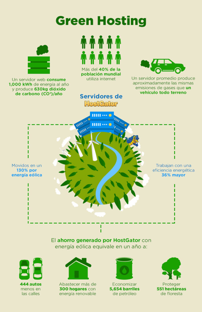 Green Hosting: Conciencia ecológica online - Alto Nivel