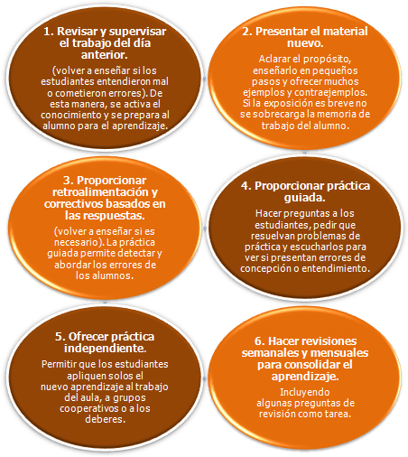 Analizando el aprendizaje de dominio - Instituto de Tecnologías ...