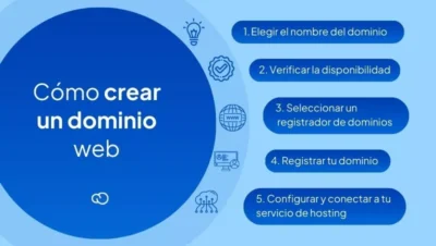 Guía práctica: cómo crear un dominio gratis en 5 pasos