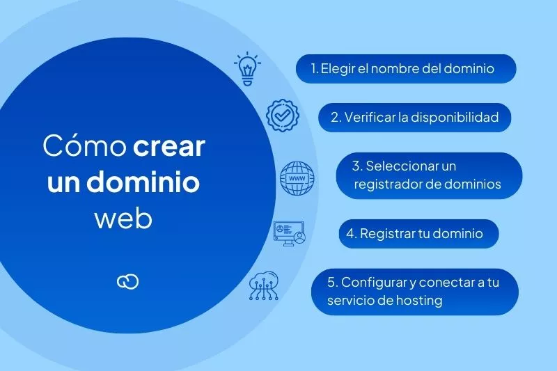 Guía práctica: cómo crear un dominio gratis en 5 pasos
