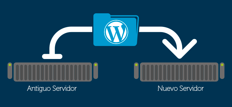 Blog de Cyberneticos | Cómo migrar un WordPress a otro servidor o ...