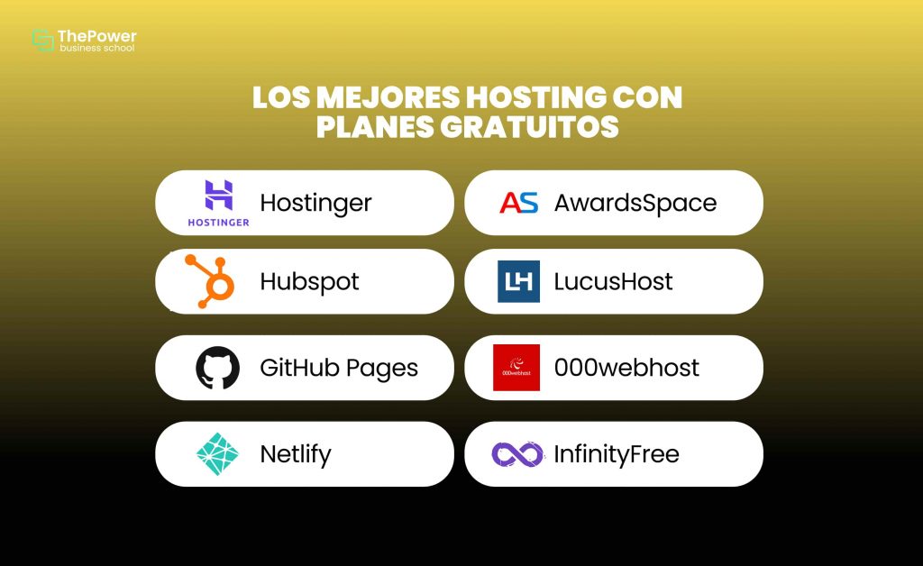Los mejores hostings web gratis en 2025
