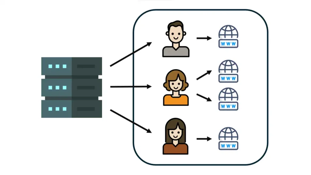 Qué es un hosting compartido y cómo funciona 💡