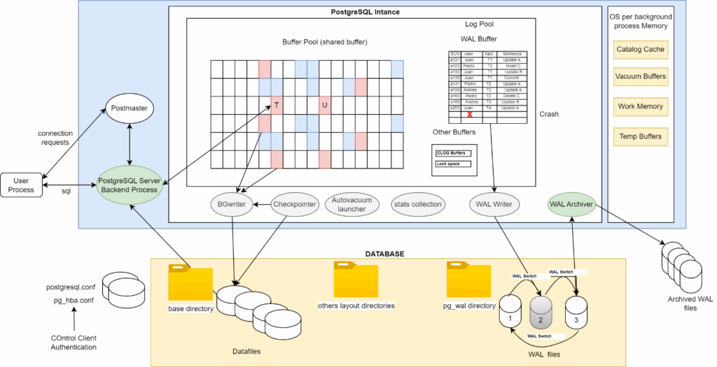 Tuning de bases de datos PostgreSQL | Proceso completo | Neuronet
