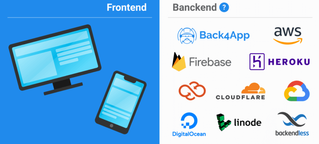 Top 10 plataformas de alojamiento de servidores backend