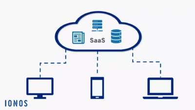 SaaS: ¿Qué es Software as a Service? - IONOS España