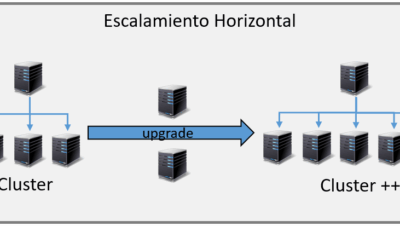 Escalabilidad Horizontal y Vertical - Oscar Blancarte - Software ...