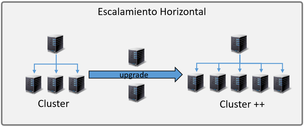 Escalabilidad Horizontal y Vertical - Oscar Blancarte - Software ...