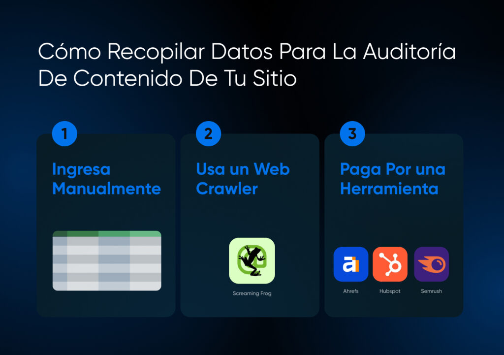 Cómo Realizar Una Auditoría de Contenido - DreamHost