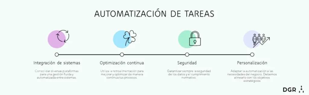 Automatización de tareas: Qué es y sus ventajas para las empresas