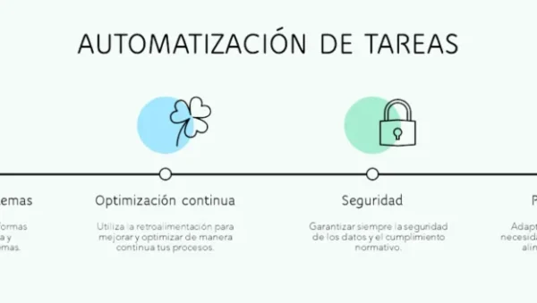 Automatización de tareas: Qué es y sus ventajas para las empresas