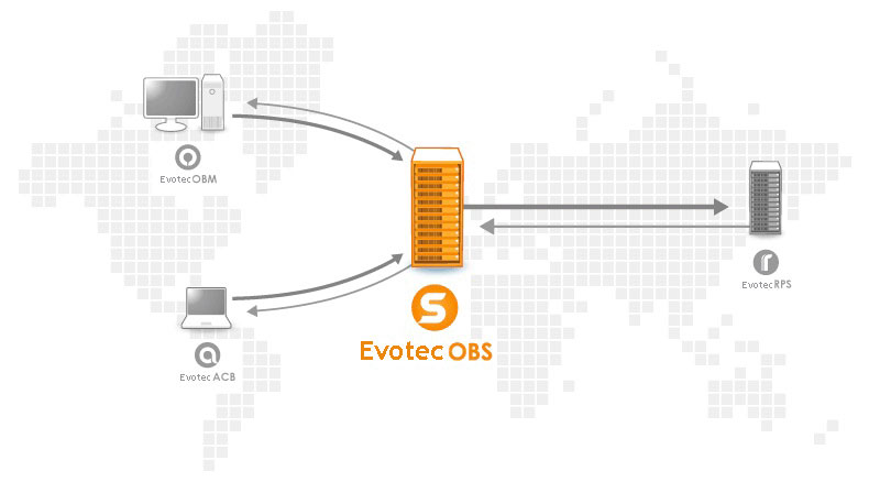 Backup Remoto | Evotec Consulting
