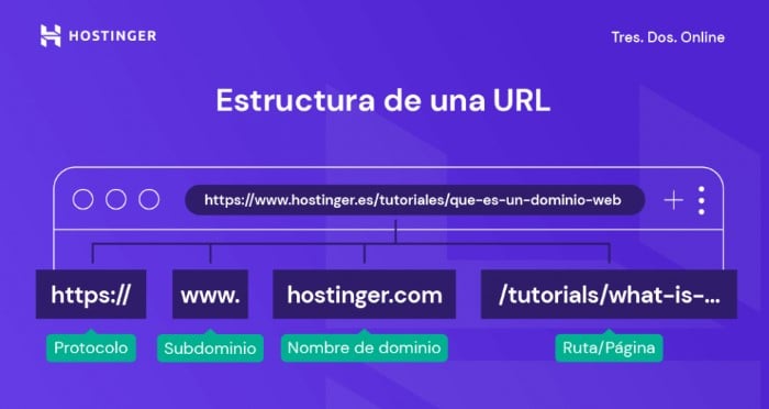Qué es un subdominio? Usos, diferencias y 2 formas de crearlo
